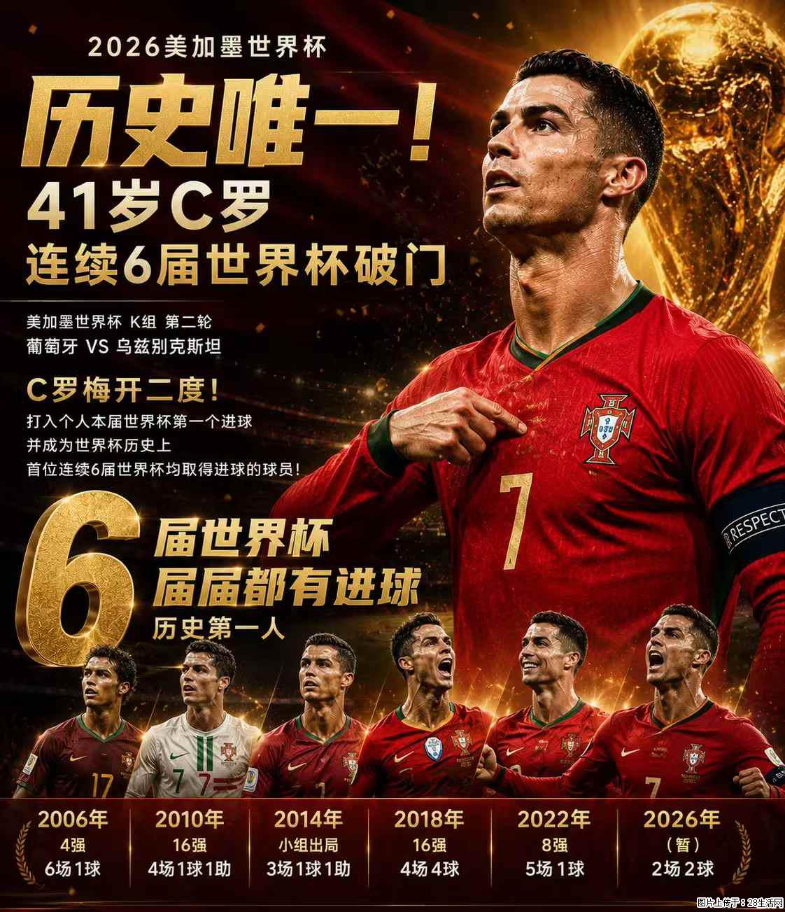 2026美加墨世界杯 历史唯一!41岁C罗 连续6届世界杯破门 - 运动休闲 - 淄博生活社区 - 淄博28生活网 zb.28life.com