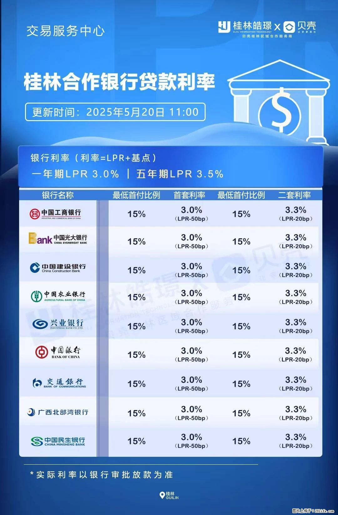 重磅！降息！桂林房贷利率3.0% - 淄博生活资讯 - 淄博28生活网 zb.28life.com