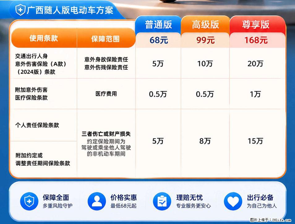 【骑行保障】安全骑行，保障随行！电动车专属保险上线啦！ - 淄博生活资讯 - 淄博28生活网 zb.28life.com